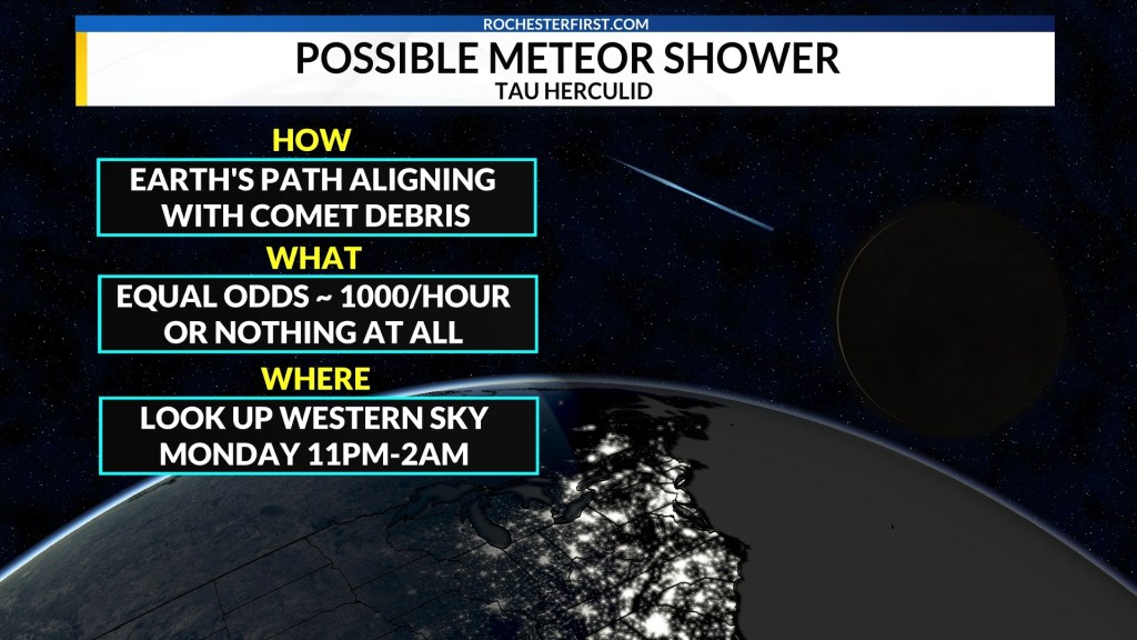 How to watch tonight’s ‘all-or-nothing’ meteor&nbsp;shower￼