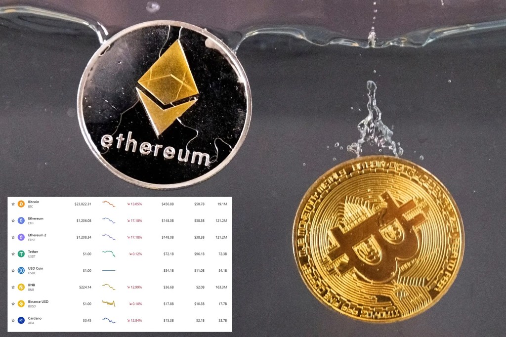 Bitcoin dips below $24K for first time since 2020 as Binance halts&nbsp;withdrawals￼