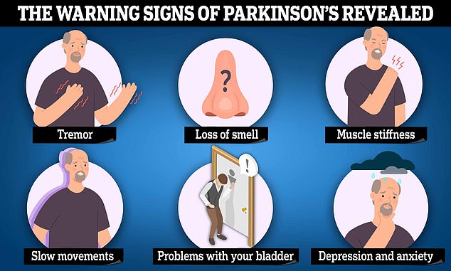 Parkinson’s may originate in the gut: New study reveals warning&nbsp;signs